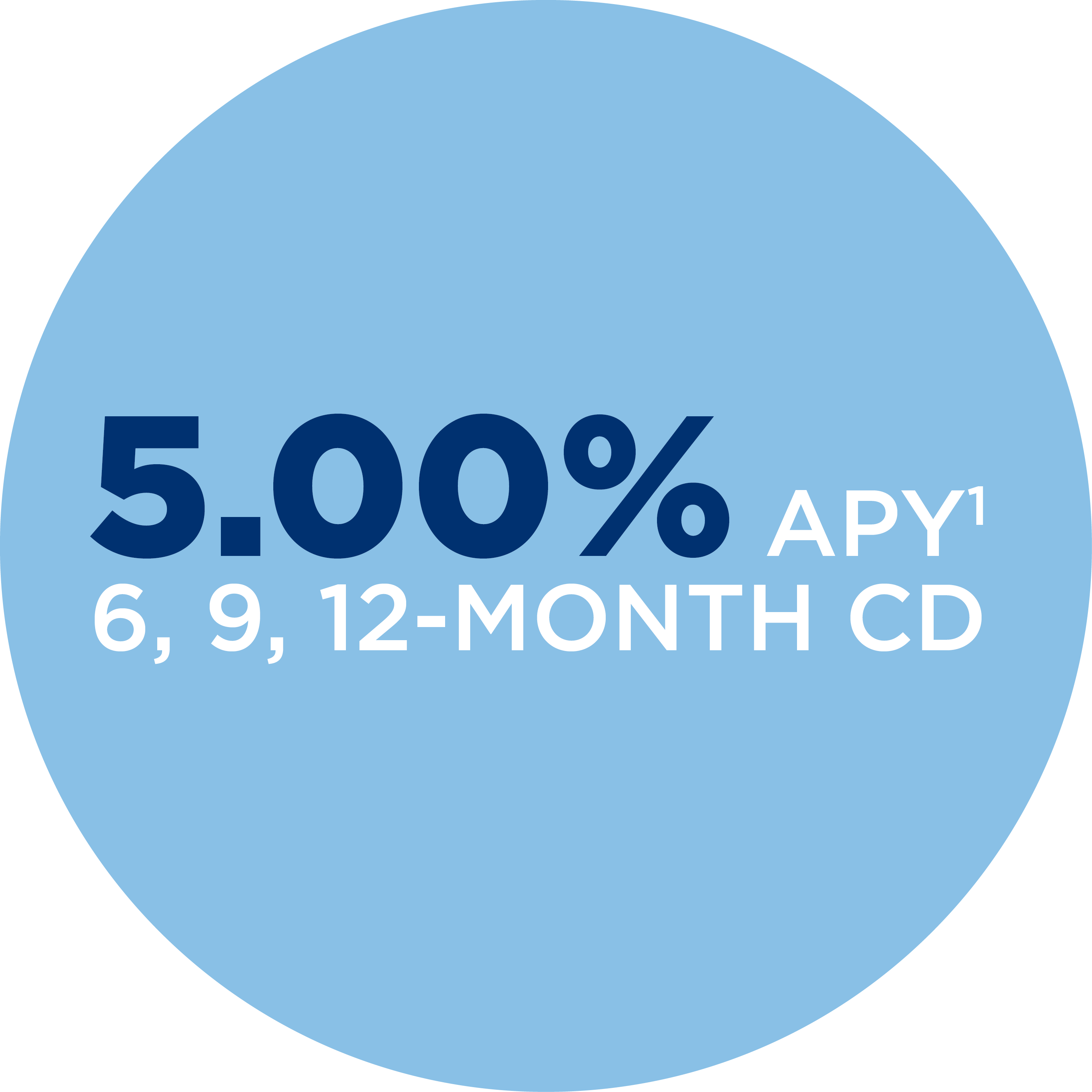 5.00% APY special cd banner for 6, 9, 12-month cds